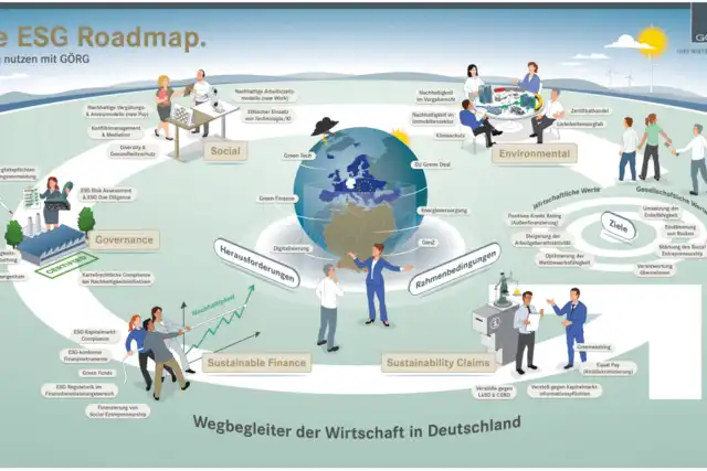 ESG_Roadmap