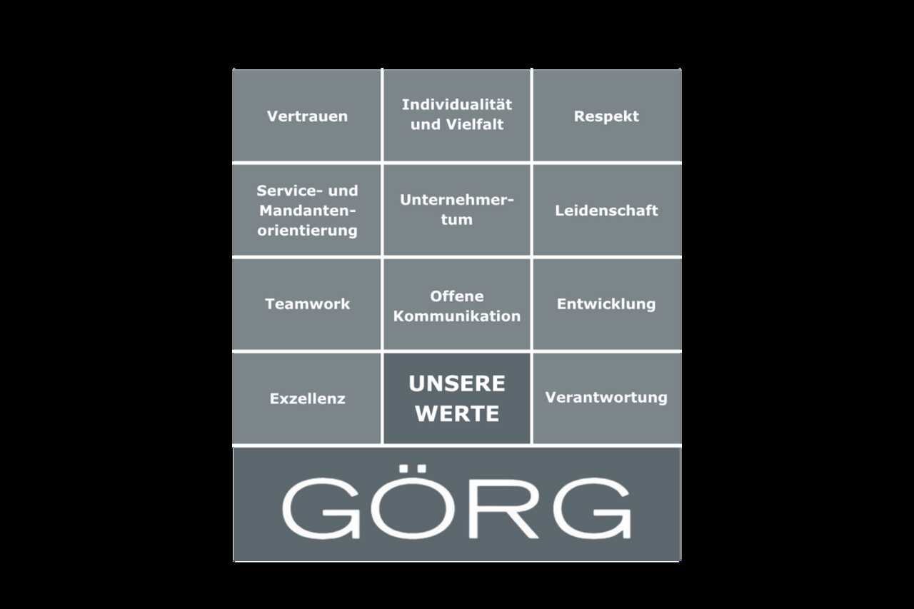 GÖRG Werte