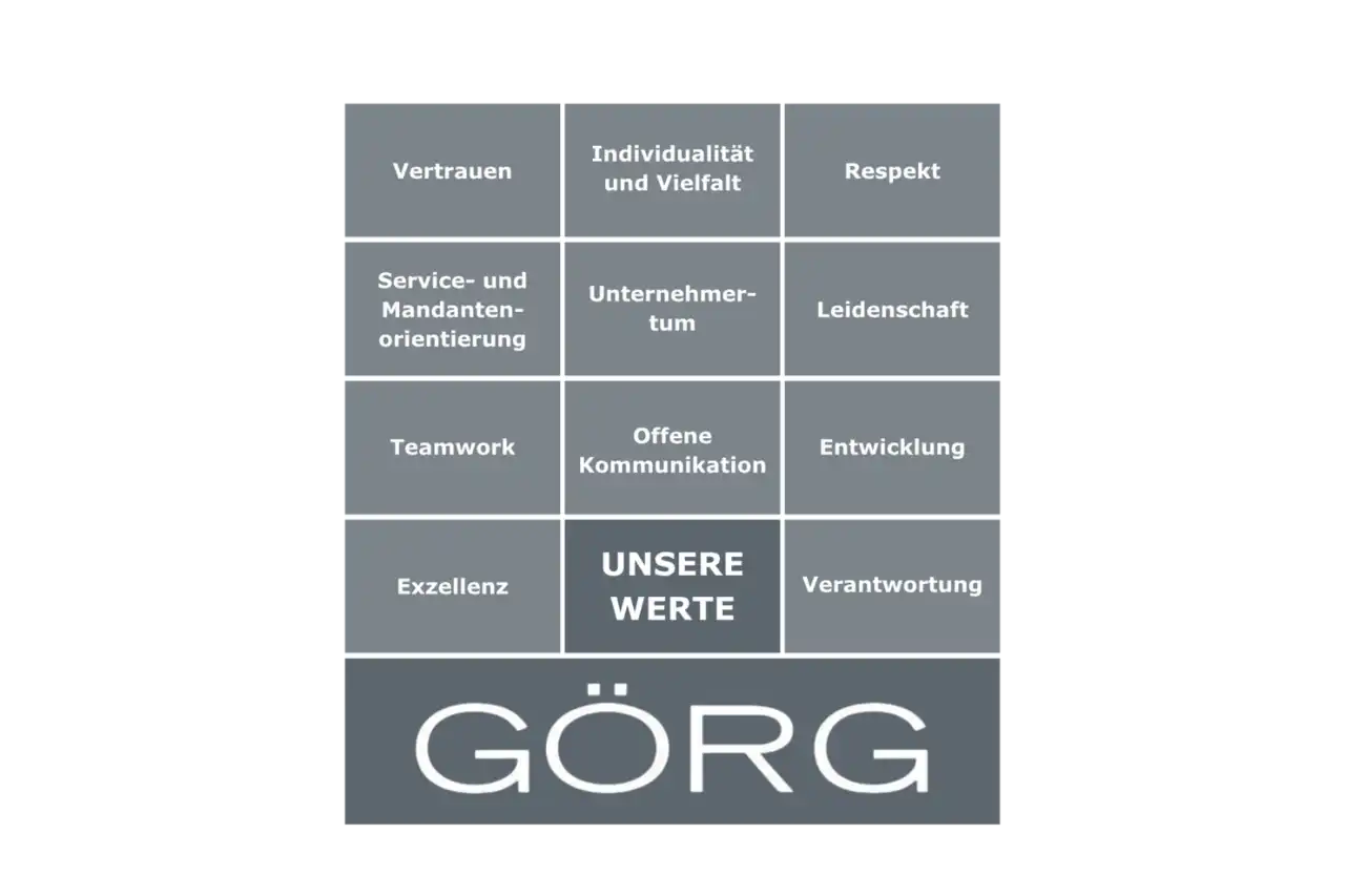 GÖRG Werte