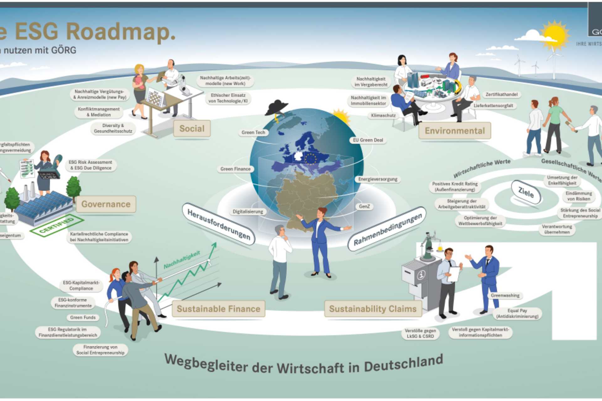 ESG_Roadmap