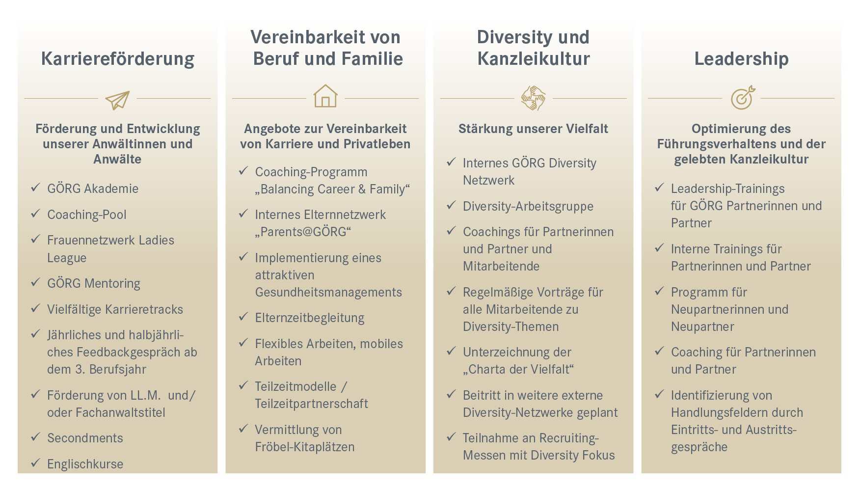 GÖRG People Übersicht